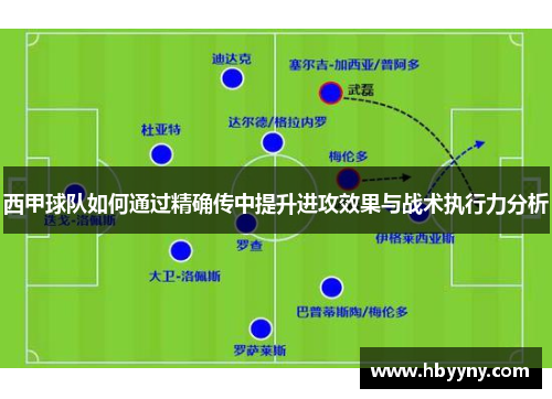 西甲球队如何通过精确传中提升进攻效果与战术执行力分析