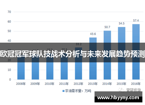 欧冠冠军球队技战术分析与未来发展趋势预测