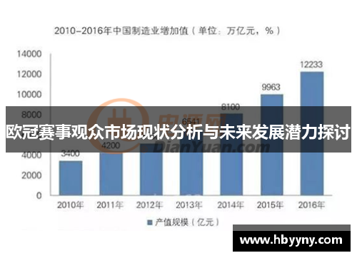 欧冠赛事观众市场现状分析与未来发展潜力探讨
